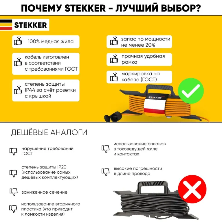 Удлинитель-шнур на рамке 1-местный Feron HM04-01-10 39627